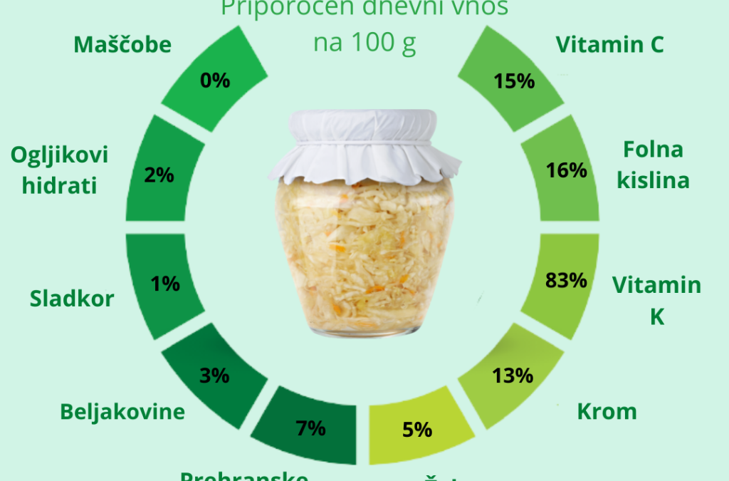 Tradicionalni slovenski zajtrk – 18. 11. 2022